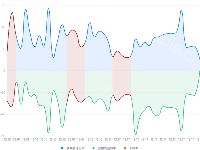 aaa - category-work,dataZoom,grid,legend,series-line,visualMap