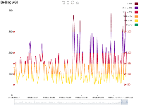 坐标系客户 - category-work,dataZoom,grid,markLine,series-line,title,toolbox,tooltip,visualMap