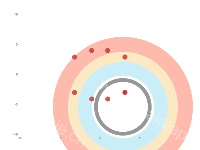 散点结合自定义渲染背景圆环 - category-issue,graphic,grid,series-scatter