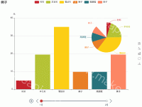 柱形 + 饼 + 时间线 + 工具条 - category-work,grid,legend,series-bar,series-pie,timeline,title,toolbox,tooltip