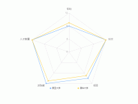 机构对比 - category-work,legend,radar,series-radar,title