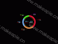 出勤监控 - category-work,graphic,series-pie,title,toolbox,tooltip