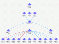 关系图、拓扑图 - category-work,grid,series-graph,series-lines,tooltip