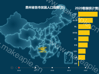贵州省各市贫困人口指数(万) - category-work,geo,grid,series-bar,series-effectScatter,series-map,timeline,title,tooltip