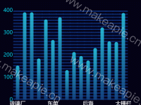 这是一个象形柱子和普通渐变柱子结合的柱形图 - category-work,grid,series-bar,series-pictorialBar,tooltip