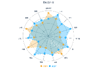 基础雷达图 - category-work,legend,radar,series-radar,title,tooltip