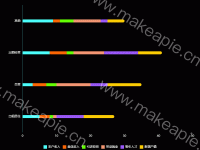 横向柱状图 - category-work,grid,legend,series-bar