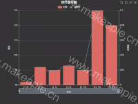 统计直方图 - category-work,dataZoom,grid,legend,series-bar,series-line,title,toolbox,tooltip