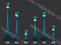  - category-work,grid,markLine,series-line,series-pictorialBar,tooltip