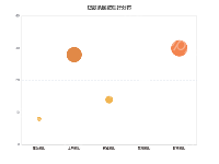 贷款余额按银行分布 - category-work,dataset,grid,series-scatter,title,tooltip