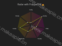Radar with Polygon Fill✍ - category-work,radar,series-radar,title,tooltip