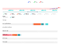datazoom图表联动 - category-work,dataZoom,grid,legend,markLine,series-bar,series-line,tooltip