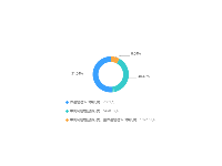 图例后面带着数据 - category-work,legend,series-pie,tooltip