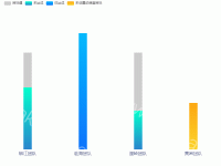 柱状图 完成目标超过设定目标 柱子颜色变色 - category-work,grid,legend,series-bar,tooltip