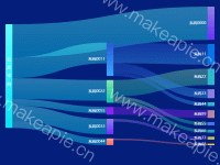 桑基图 - category-work,series-sankey,tooltip