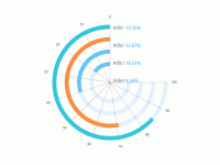 四分之三圆环 - category-work,legend,polar,series-pie,tooltip