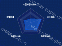  - category-work,radar,series-radar,tooltip