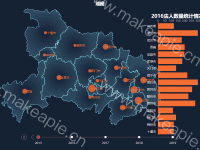 湖北省地图 - category-work,geo,grid,series-bar,series-effectScatter,series-map,series-scatter,timeline,title,tooltip