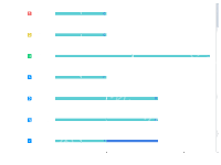 排名-柱状图 - category-work,dataZoom,grid,series-bar