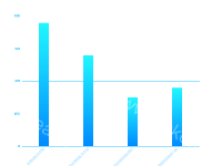 test - category-work,grid,series-bar