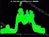 test - category-work,grid,series-effectScatter,series-line,series-scatter,title