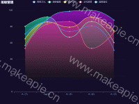 班级管理 - category-work,dataset,grid,legend,series-line,title,tooltip