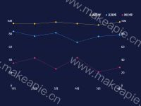 折线图备份 - category-work,grid,legend,series-line,tooltip