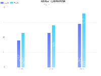 双柱形图 - category-work,grid,legend,series-bar,title,tooltip