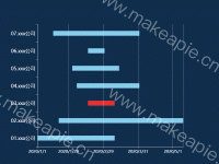 风险时间段跨度 - category-work,grid,series-bar