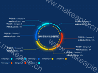 国家标准_深圳市前20名参编单位_饼状图 - category-issue,graphic,legend,series-pie,title,toolbox,tooltip