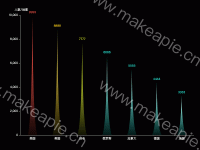 象形柱状图 - category-work,grid,series-pictorialBar,tooltip