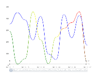 折线图多色 - category-work,dataZoom,grid,series-line,toolbox,tooltip,visualMap
