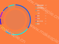 12./09 - category-work,graphic,legend,series-pie,tooltip
