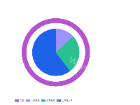 demo - category-work,legend,series-pie,tooltip