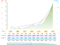 折线图 - category-work,dataZoom,grid,series-line,tooltip