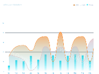 区域图加柱状图 - category-work,grid,legend,series-bar,series-line,title,toolbox,tooltip