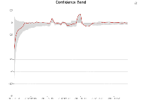 Confidence Band - category-work,grid,series-line,title,toolbox,tooltip