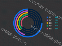 多层环形 - category-work,grid,legend,series-pie