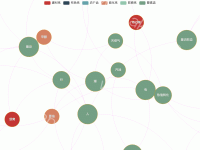 1111 - category-work,legend,series-graph,tooltip