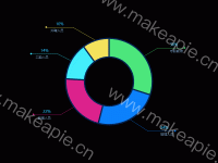 扇形图 - category-work,series-pie