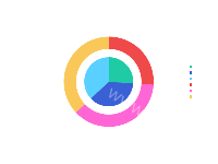 任务分布 - category-work,series-pie,tooltip