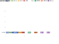 用于知乎某回答 - category-work,grid,legend,series-bar,title