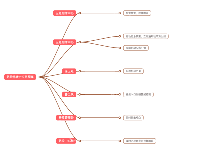 tree 文字点击事件，动态添加数据 - category-issue,legend,series-tree,tooltip