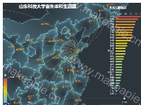 山东科技大学省外本科生源图 - category-work,geo,grid,series-bar,series-effectScatter,series-lines,series-map,series-scatter,timeline,title,tooltip,visualMap