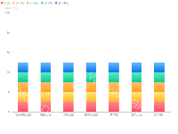 柱状图-堆叠 - category-work,grid,legend,series-bar