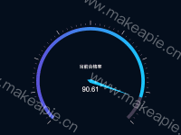 智能备考学科合格率 - category-work,series-gauge