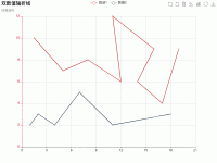 双数值轴折线 - category-work,dataZoom,grid,legend,series-line,title,toolbox,tooltip