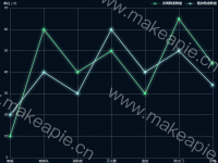  - category-work,grid,legend,series-line,tooltip