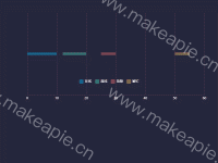 工厂生产计划-gantt图 - category-work,grid,legend,series-custom,series-radar,tooltip