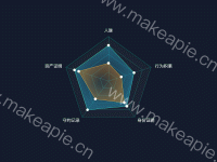 雷达图 - category-work,legend,radar,series-radar,tooltip